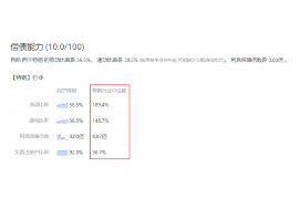 澧县清债公司怎么收费?揭秘债务催收费用构成及标准 澧县清债公司怎么收费?揭秘债务催收费用构成及标准